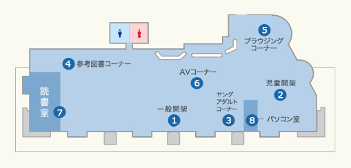 蔵書構成